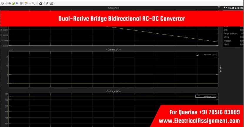 PLECS Dual Active Bridge Converter for EV Charging screenshot 11